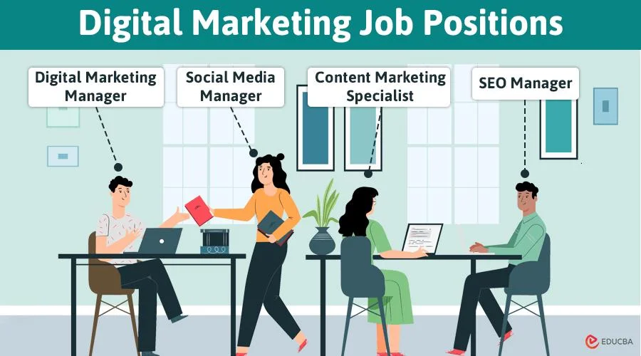 Career opportunities in digital marketing including SEO executive, social media manager, PPC specialist, and digital marketing manager.