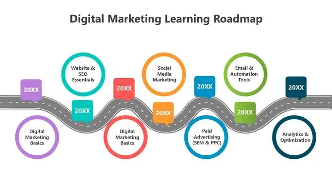 Beginner roadmap for learning digital marketing step by step.